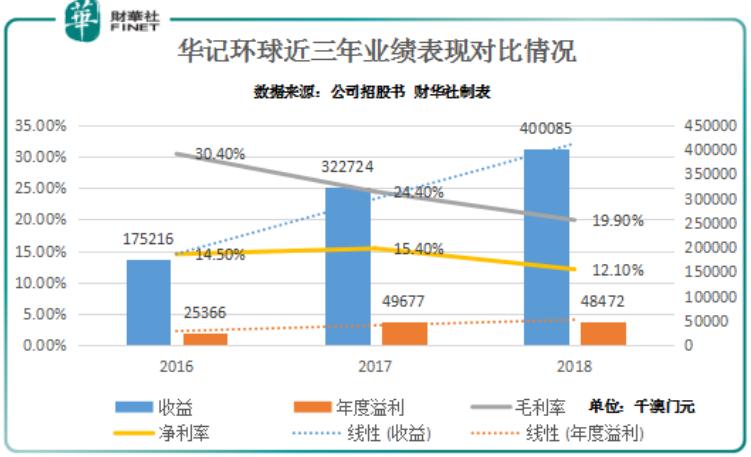新澳門中獎(jiǎng)走勢圖，探索彩票背后的秘密與策略，澳門彩票中獎(jiǎng)走勢圖解析，揭秘秘密與策略之道