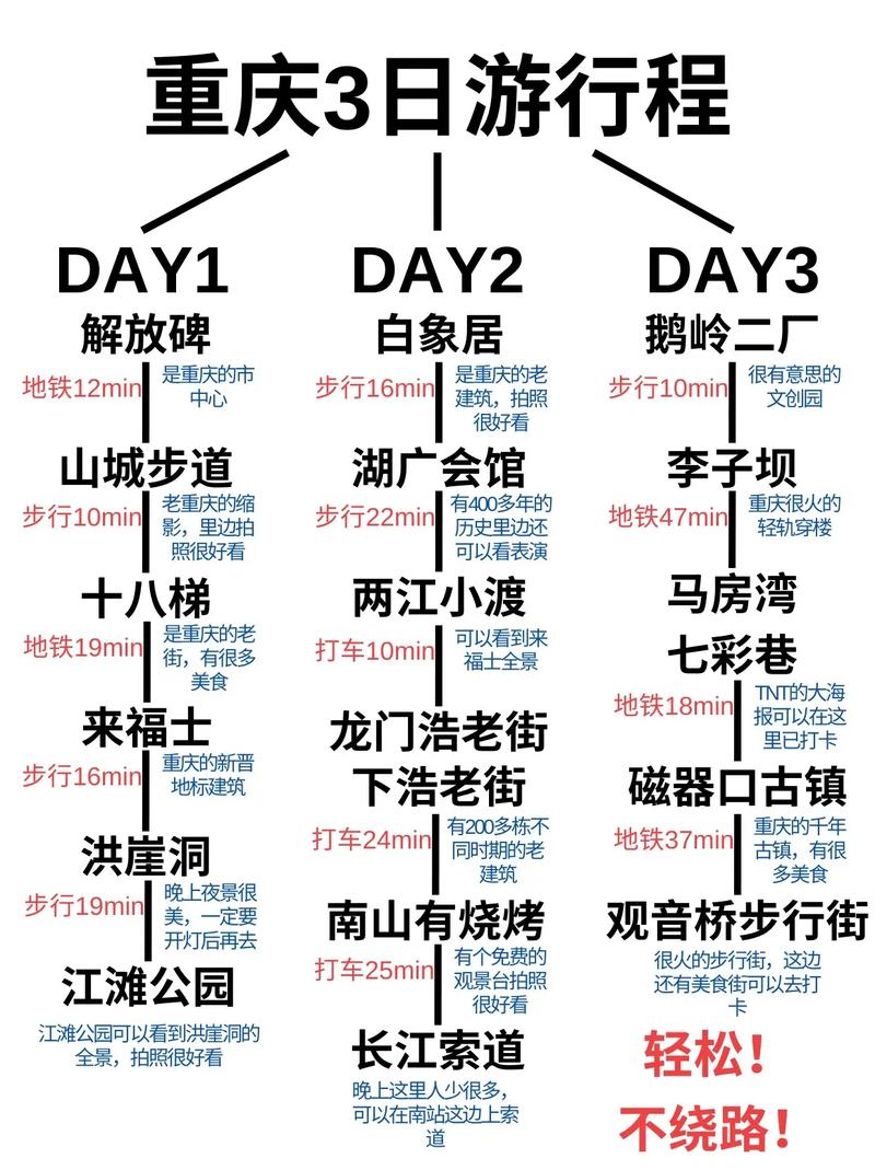 重慶周邊三日自駕游攻略，探索周邊美景，盡享自駕樂趣，重慶周邊三日自駕游攻略，探索美景，暢享自駕樂趣