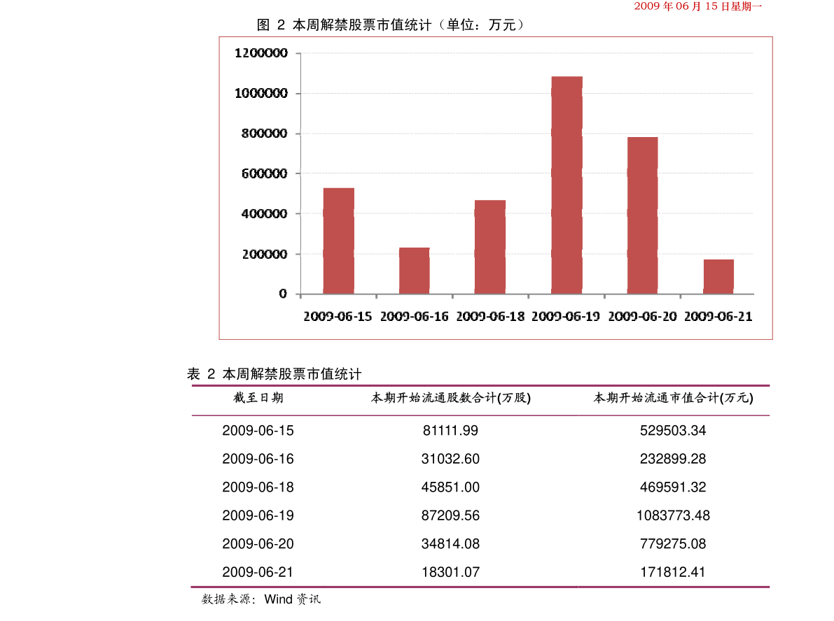 股票行情分析，股票600719在2月1日的走勢(shì)解析，股票行情分析，股票600719在2月1日的走勢(shì)深度解析