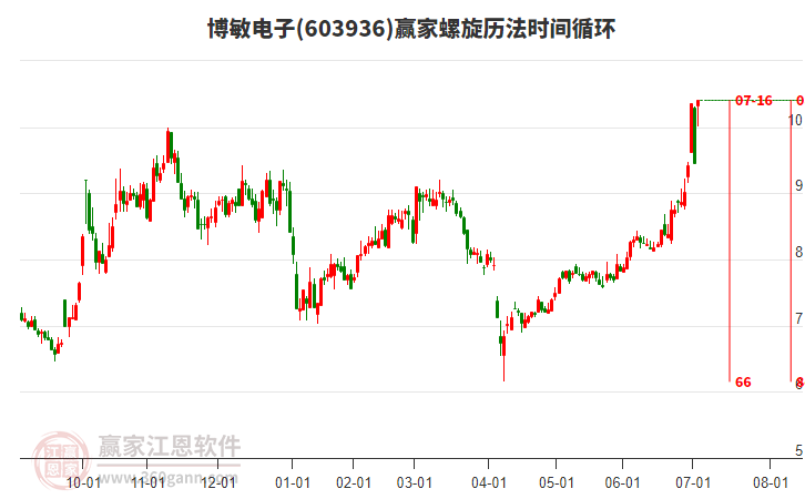 博敏電子股票，投資潛力與前景展望，博敏電子股票，投資潛力與未來(lái)前景展望