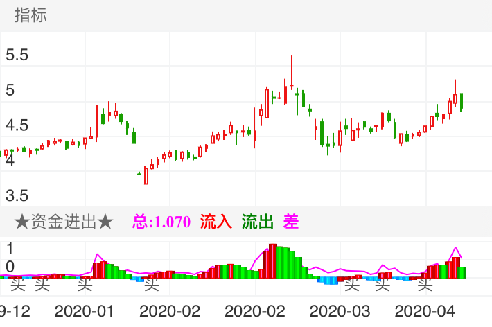 關(guān)于股票002008的深入解析與前景展望，股票002008深度解析與未來前景展望