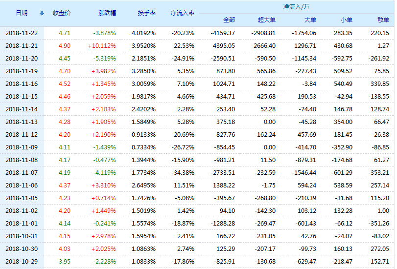 關于股票行情分析，聚焦600662股票的動態(tài)與展望，股票行情解析，聚焦600662股票的動態(tài)走勢與未來展望