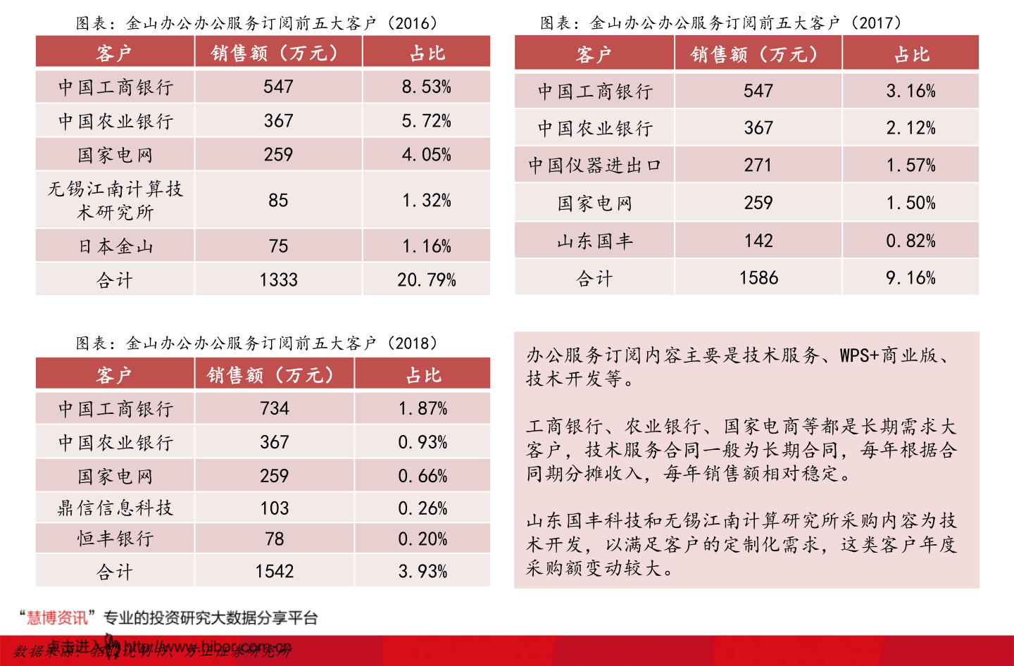 關(guān)于股票行情分析，600876股票的價格走勢分析，股票行情分析，聚焦600876股票的價格走勢
