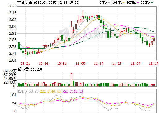 股票601518，深度解析與前景展望，股票601518深度解析與未來前景展望